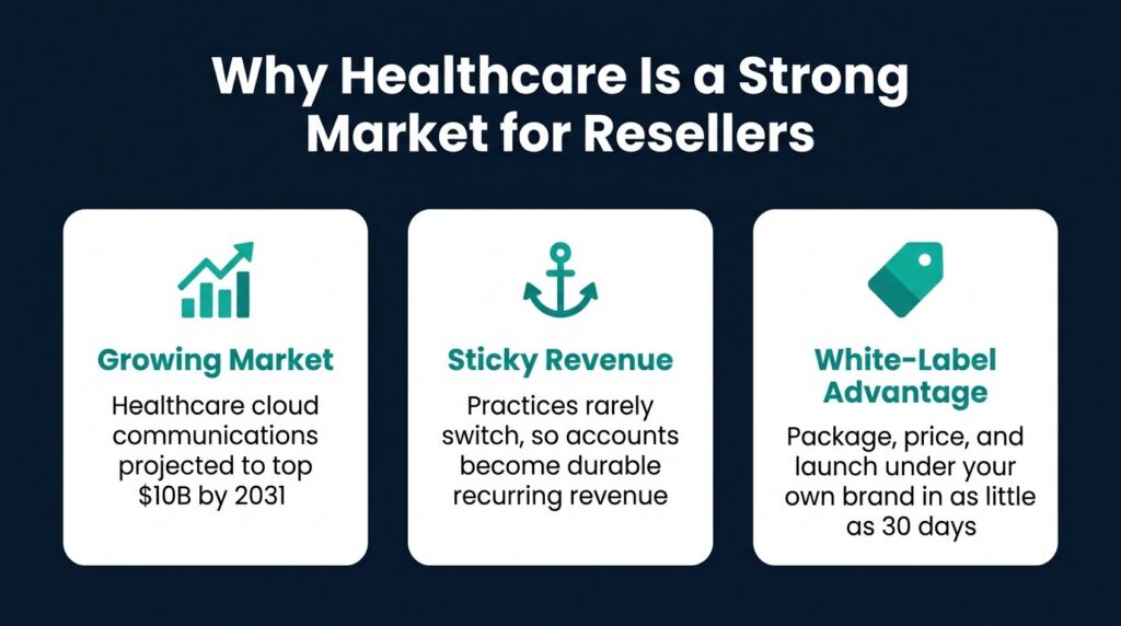 The Healthcare VoIP Reseller Opportunity image