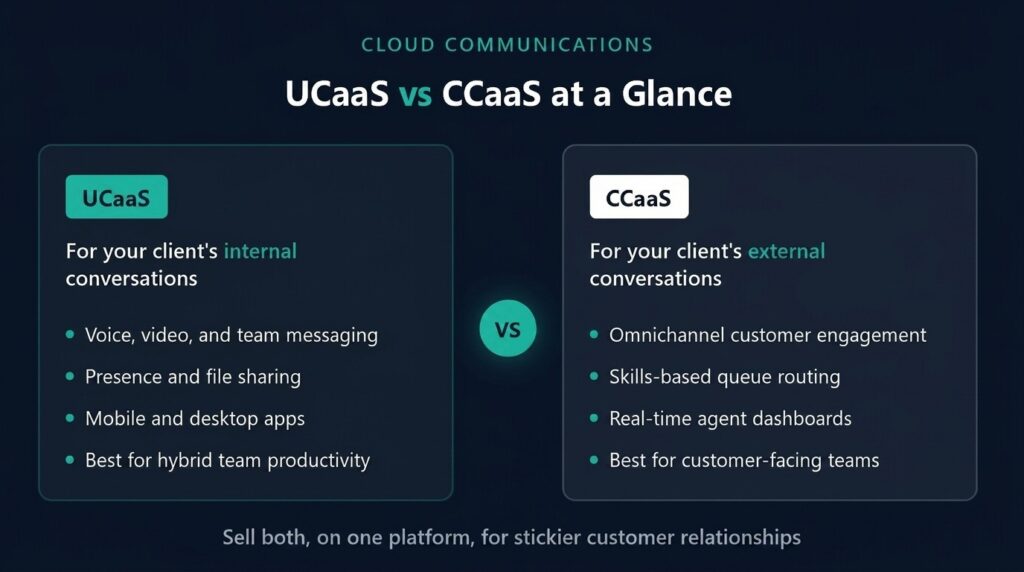 UCaaS vs CCaaS at a Glance image 3