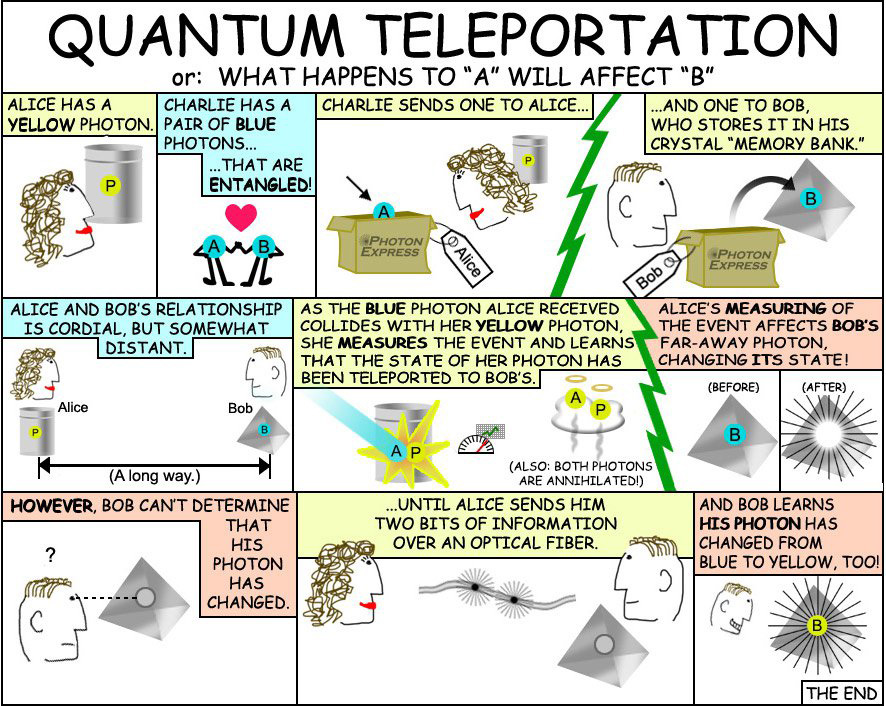 Quantum Networks