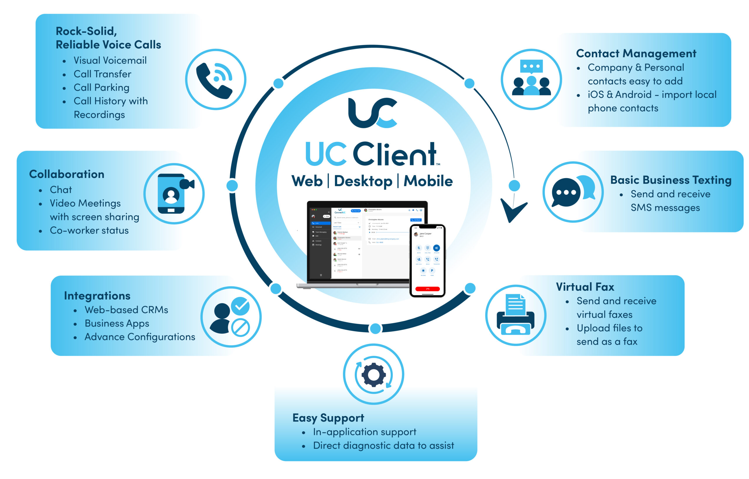 SkySwitch UC Client Key Features Image