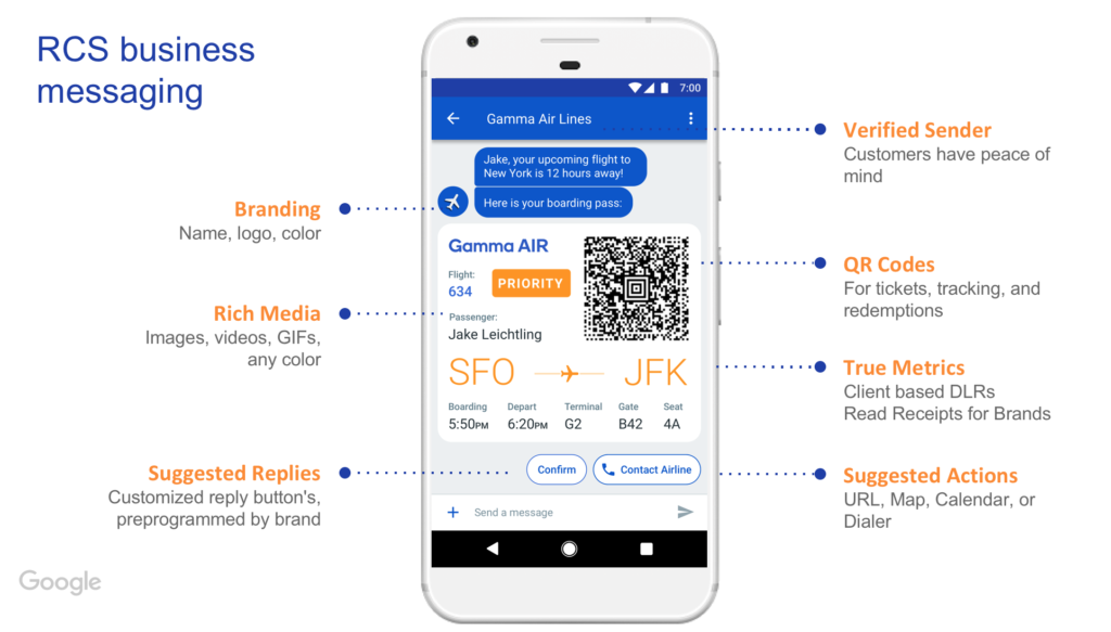 Google RCS