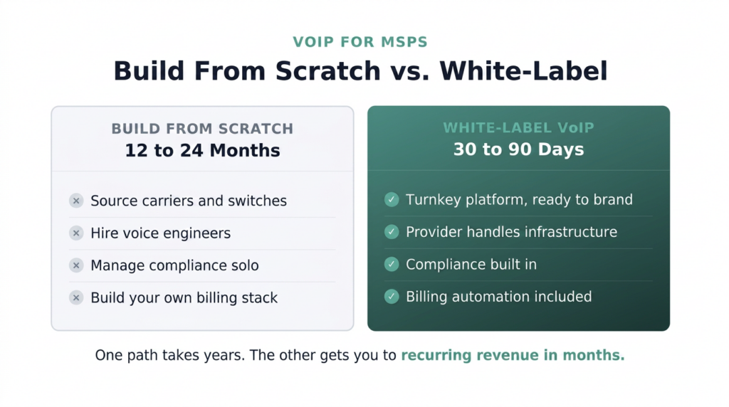 Build From Scratch vs. White-Label VoIP for MSPs image 12