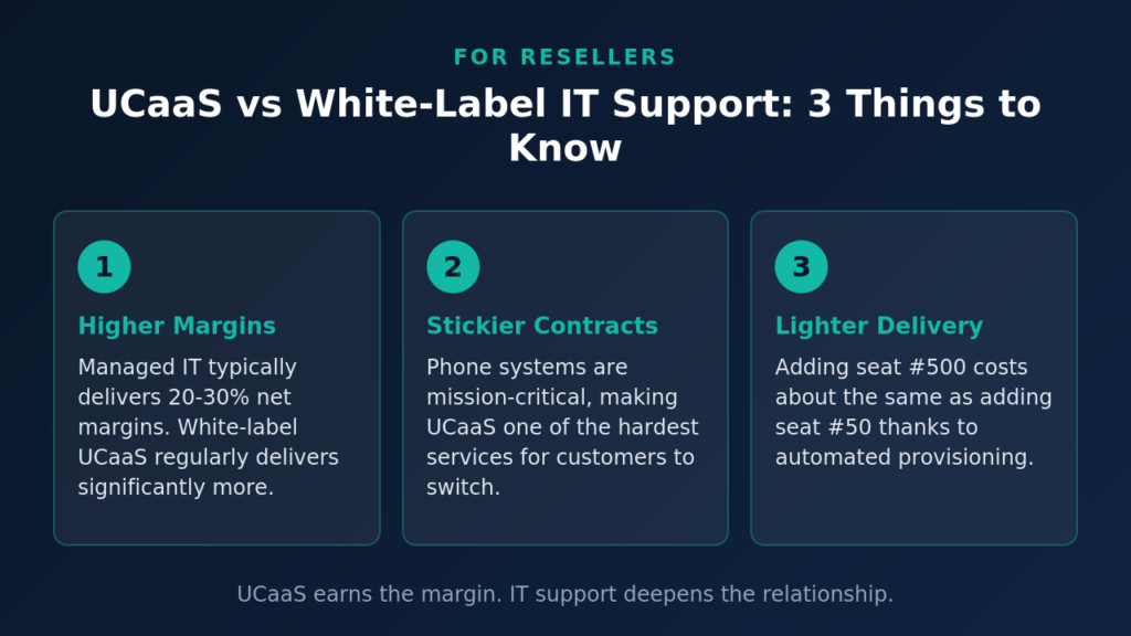 3 Things to Know About UCaaS vs White-Label IT Support image 2