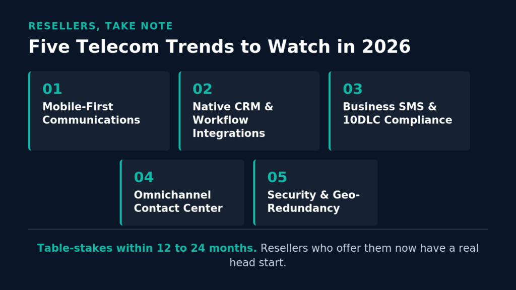 5 Telecom Trends Resellers Should Watch in 2026 image 6